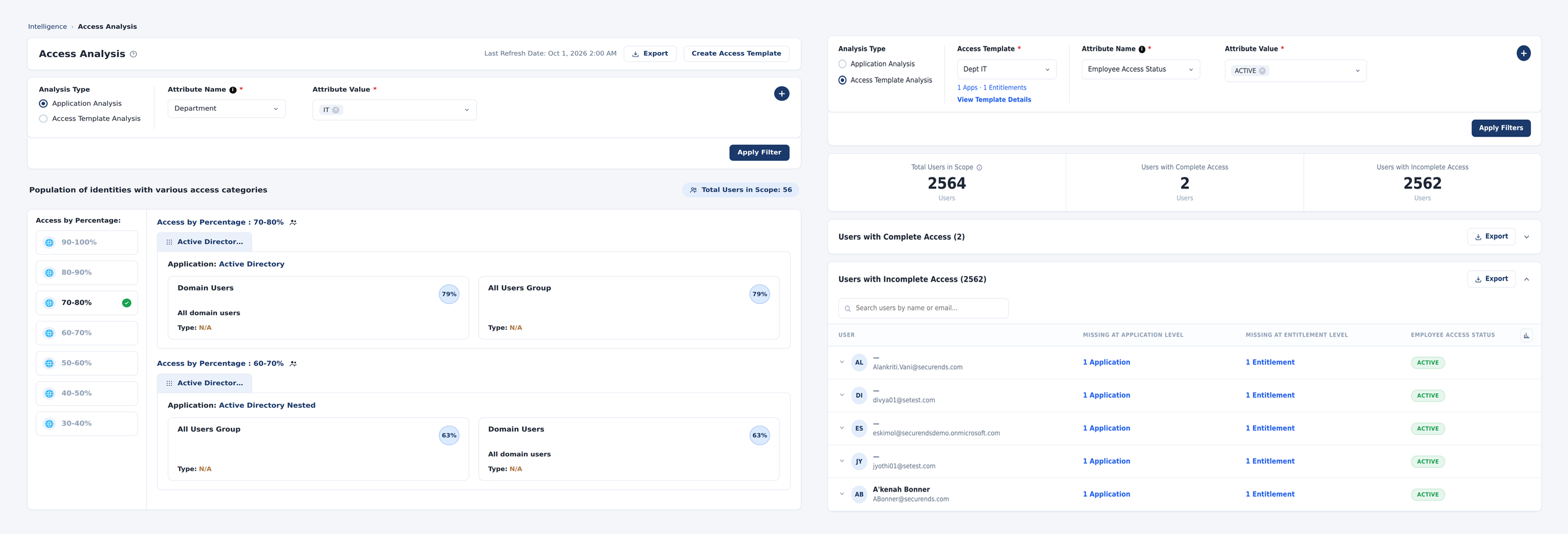 SecurEnds Access Analysis