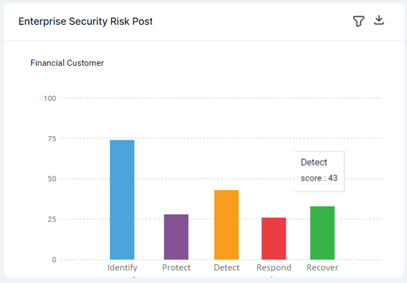 Enterprise security posture score dashboard
