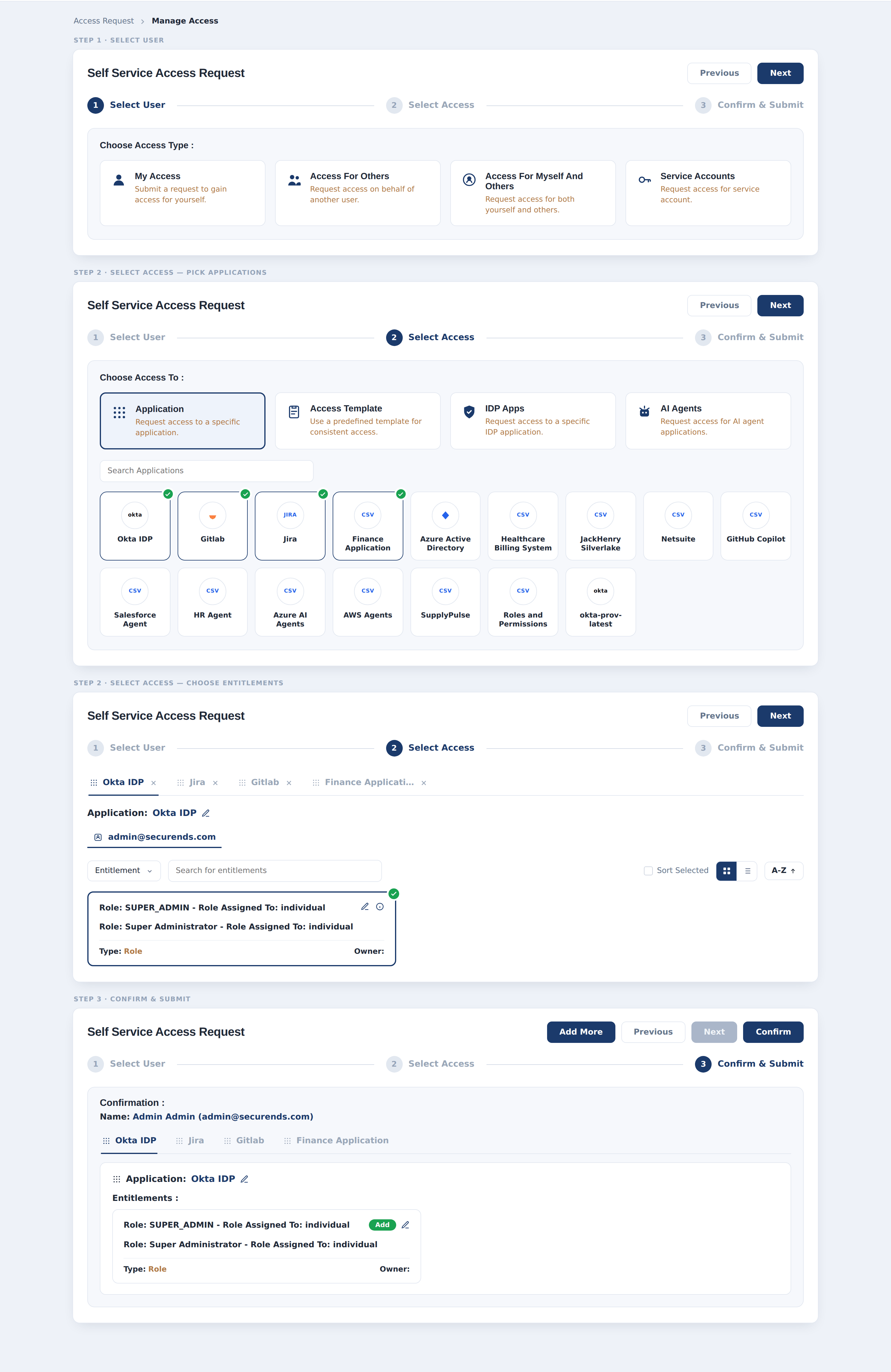 SecurEnds Identity Lifecycle Dashboard
