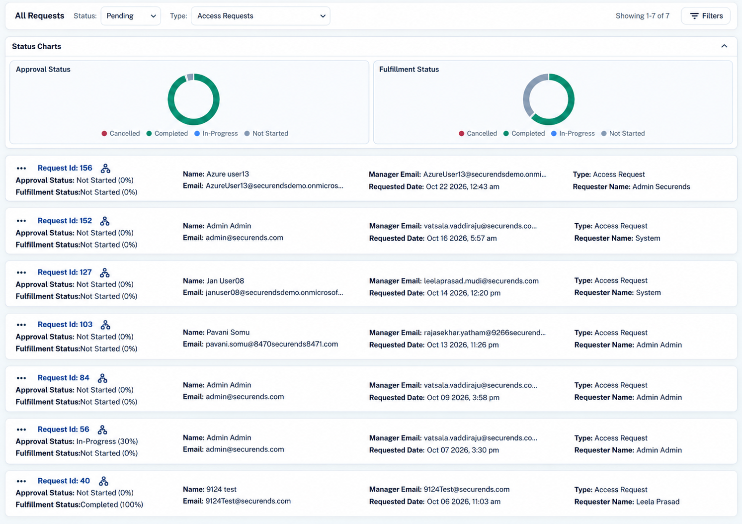 SecurEnds Access Template