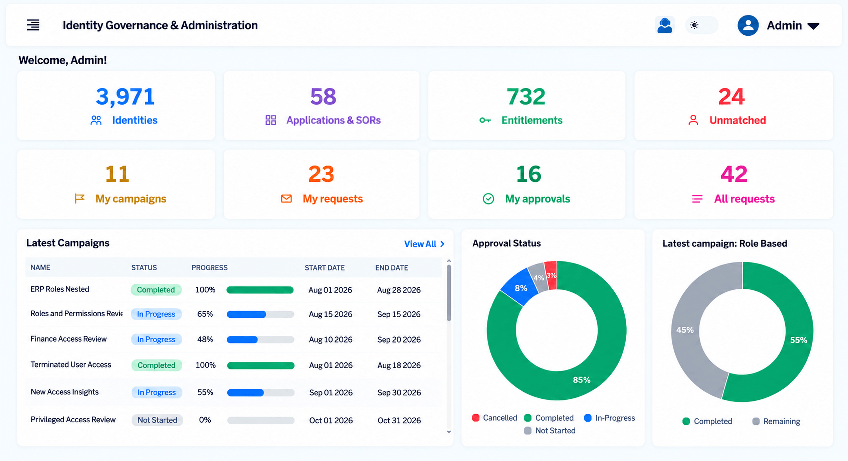 SecurEnds Identity Lifecycle Dashboard