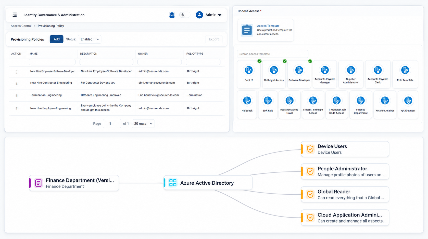 Provisioning Policy Builder / Conditions / Access Template Mapping
