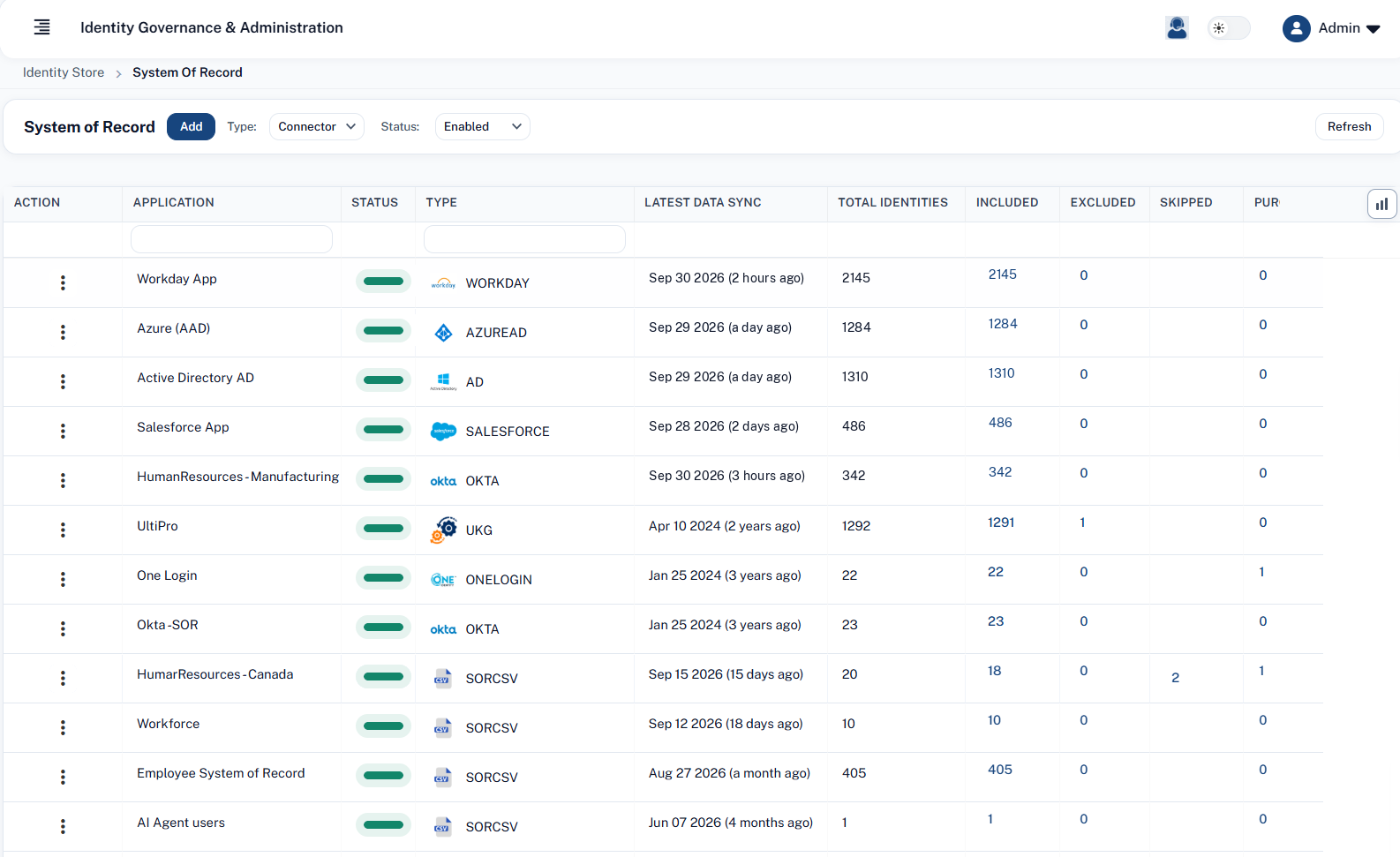 SecurEnds Identity Lifecycle Dashboard