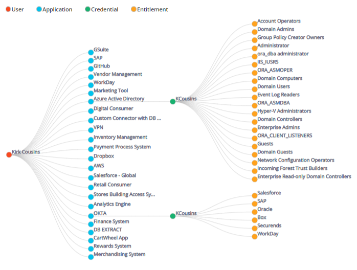 Reports & Insights