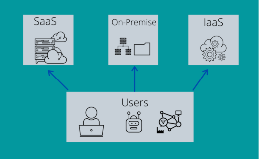 Access Managemen