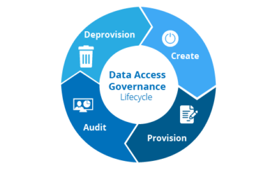 SecurEnds Simplifies Access Certification
