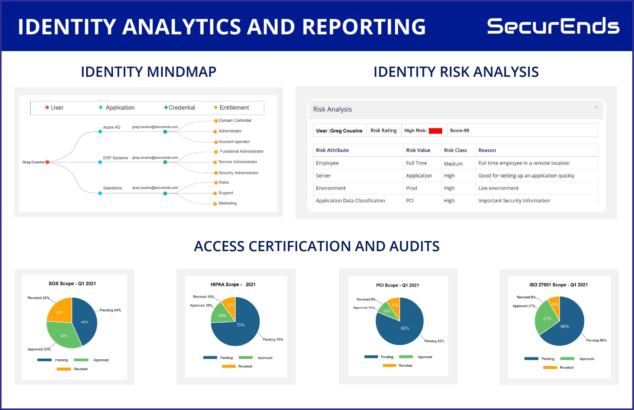 Identity Analytics