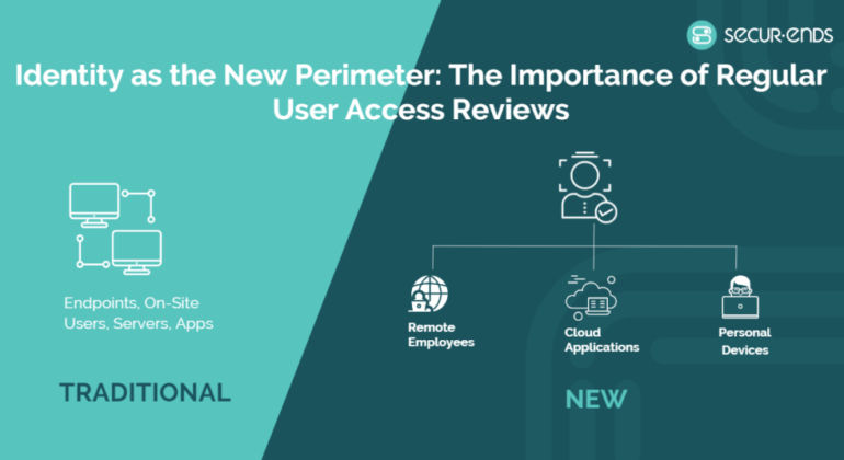 New-Identity-Perimeter1-1024x535