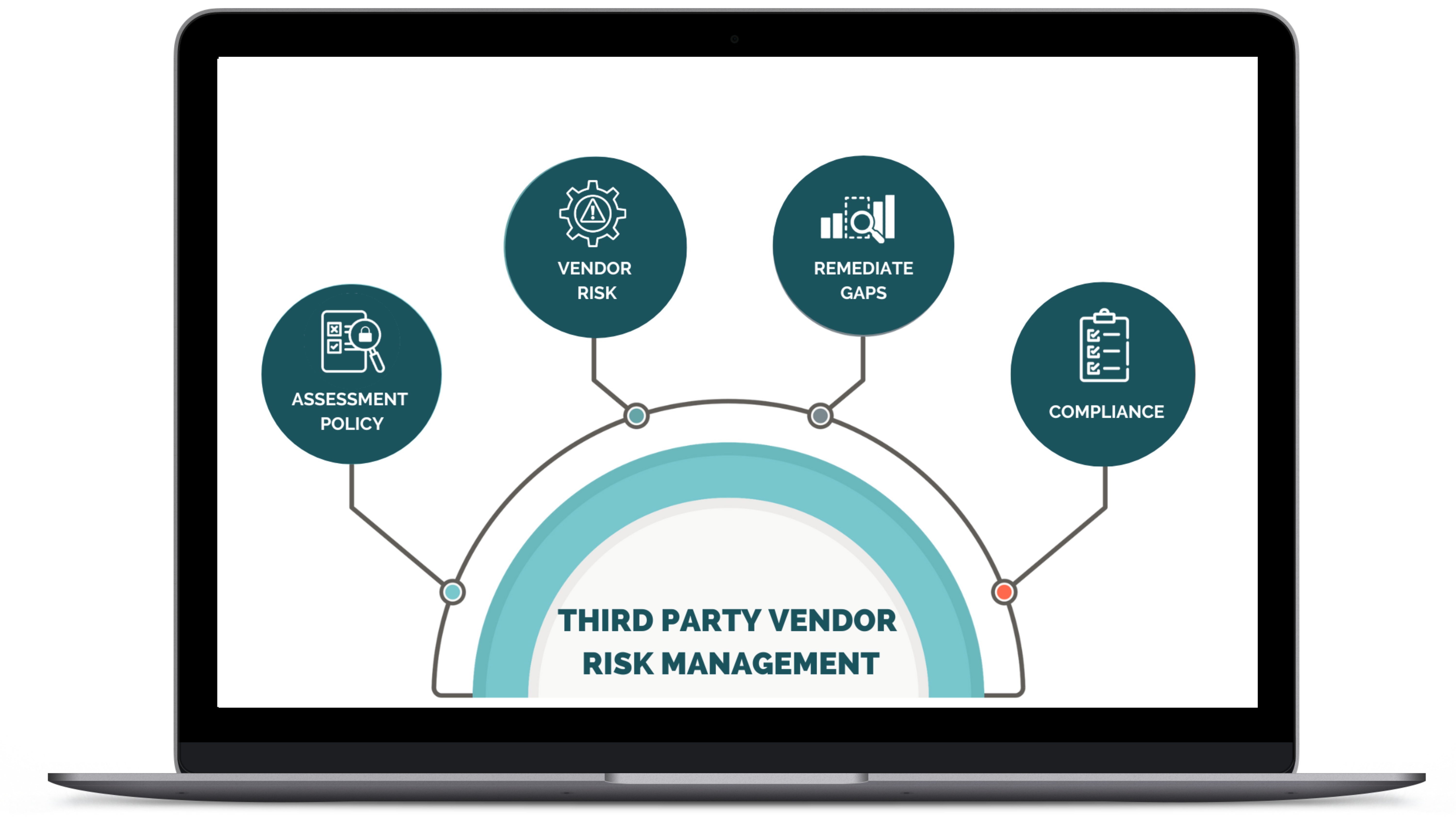 Third-Party Vendor Risk Management(TPRM)