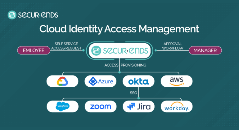Cloud Identity Access Management
