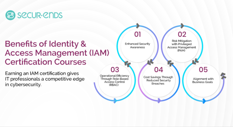 Identity and Access Management (IAM) Certification