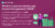 Customer Identity and Access management (CIAM)