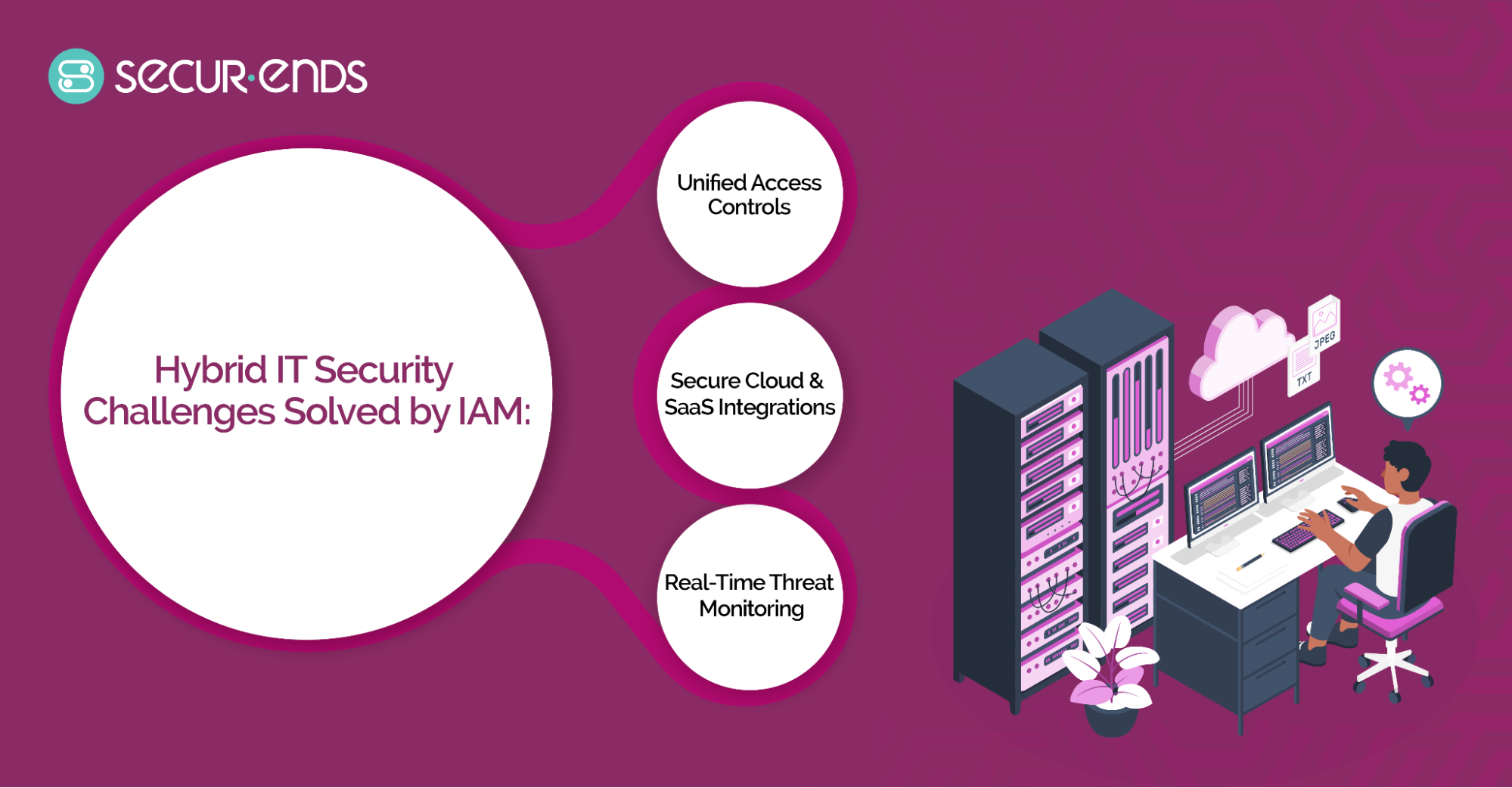 IAM Risk Management