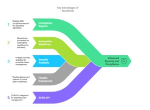 User Access Review Policy