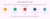 Who Is Reviewed in a UAR