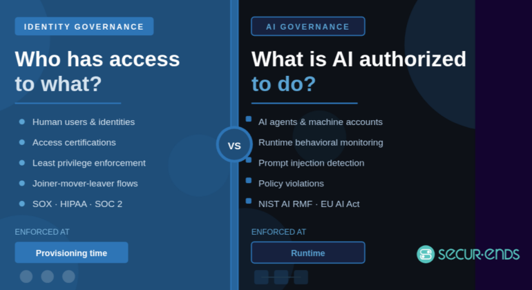 Identity Governance vs. AI Governance