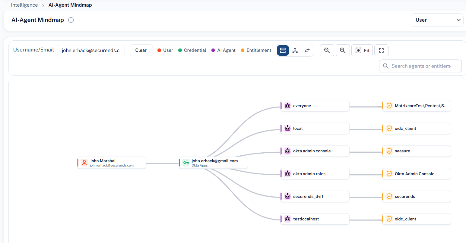Interactive Visual Mindmap - Applications, Entitlements & Templates