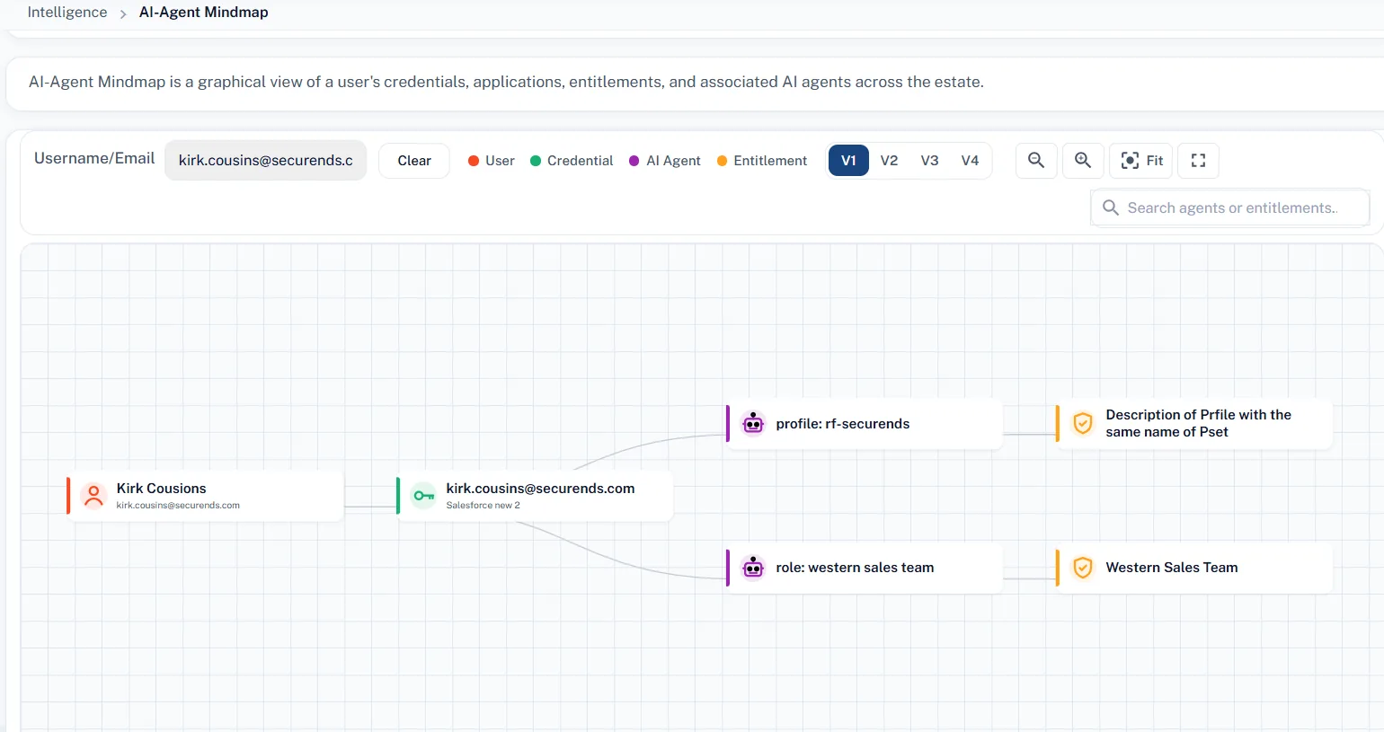 SecurEnds Q3 2026 – 1.4 Interactive Visual Mindmaps for Applications, Entitlements & Templates